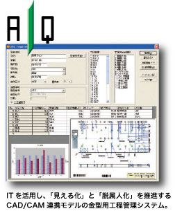 AIQ